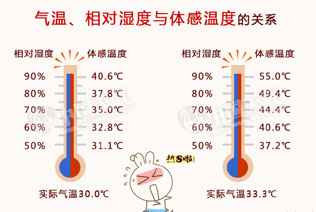 图片来源:中国天气网